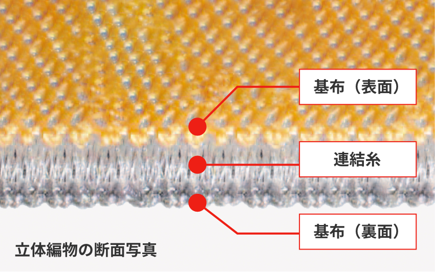 立体編物 機能性資材事業 事業 製品 住江織物株式会社