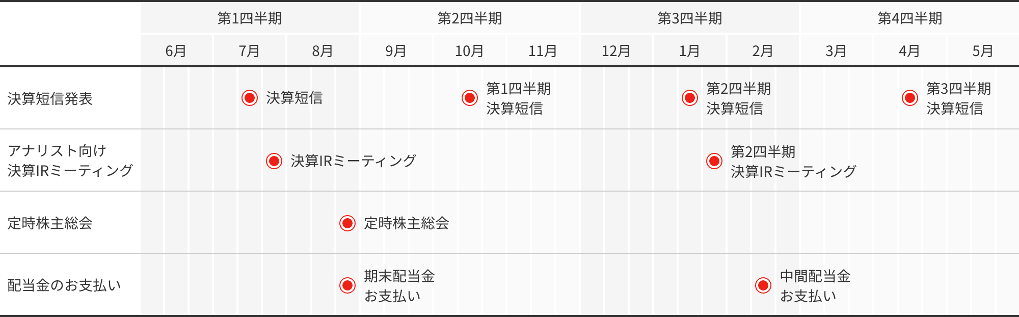 カレンダー・スケジュール ri_ku NK-449 フリーメモ スケジュールカレンダー（MM-226） | 名入れ