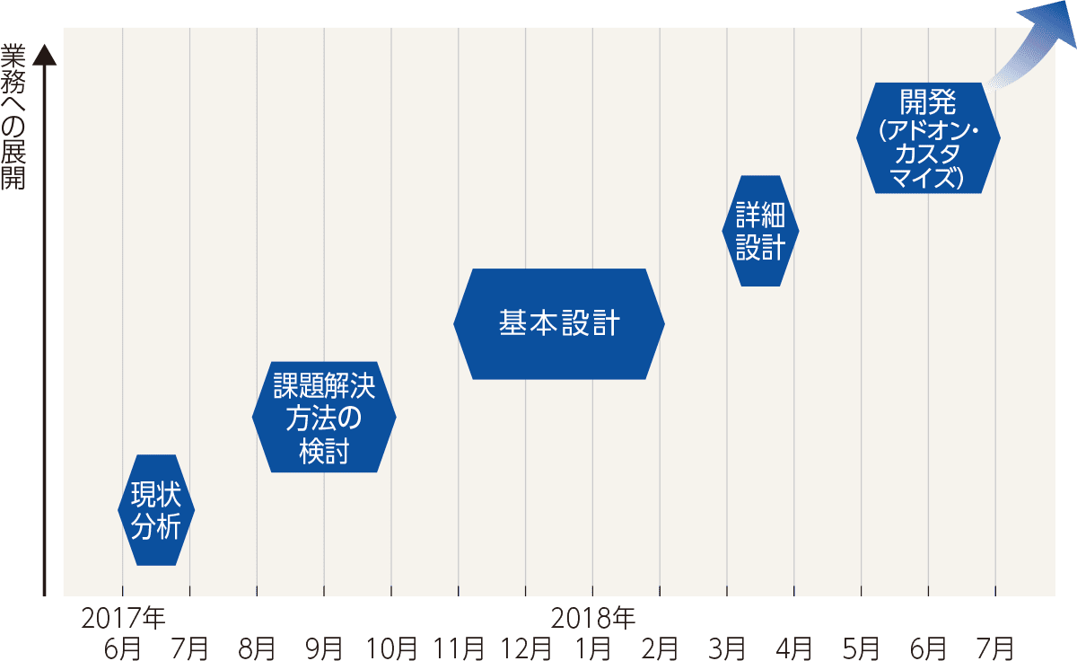 取り組み実績 年度表