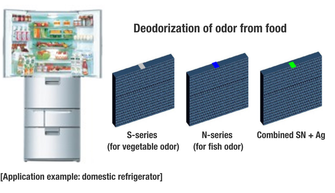 15_Deodorization_1280x720.mp4, food, odor, Make sure your food tastes as  fresh and delicious as intended, by getting rid of your microwave's  unwanted odours with Deodorization. Learn, By Samsung